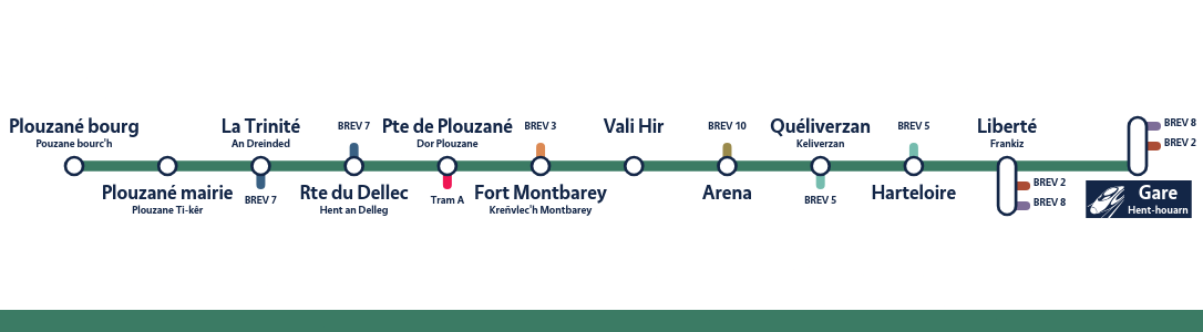 Plan des "stations" de la ligne 9